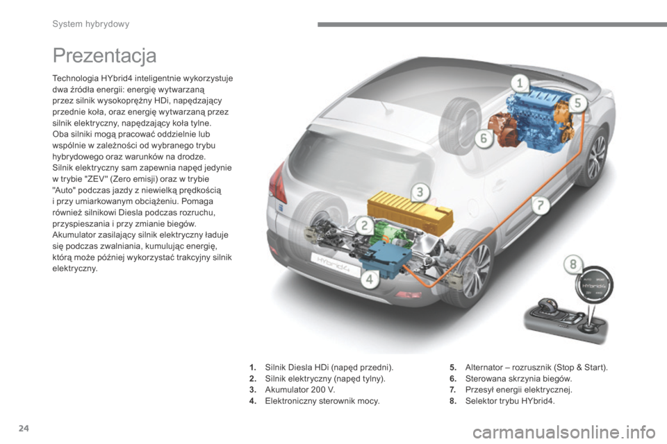 Peugeot 3008 Hybrid 4 2014 Instrukcja Obsługi (in Polish) System hybrydowy
24
Prezentacja
Technologia HYbrid4 inteligentnie wykorzystuje dwa źródła energii: energię wytwarzaną przez silnik wysokoprężny HDi, napędzający przednie koła, oraz Peugeot 3008 Hybrid 4 2014 Instrukcja Obsługi (in Polish) System hybrydowy
24
Prezentacja
Technologia HYbrid4 inteligentnie wykorzystuje dwa źródła energii: energię wytwarzaną przez silnik wysokoprężny HDi, napędzający przednie koła, oraz