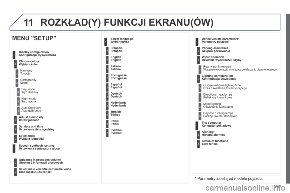 Peugeot 3008 Hybrid 4 2014  Instrukcja Obsługi (in Polish) 11
335
2
3
3
1
4
2
2
1
4
4
2
2
 Tryb nocny 
 Auto dzień/noc 
  Ustaw jasność  
  Ustawienie daty i godziny  
  MENU "SETUP" 
Konﬁ guracja wyświetlacza 
Wybierz kolor  
  Tonacja  
  Mapa  
 Tryb