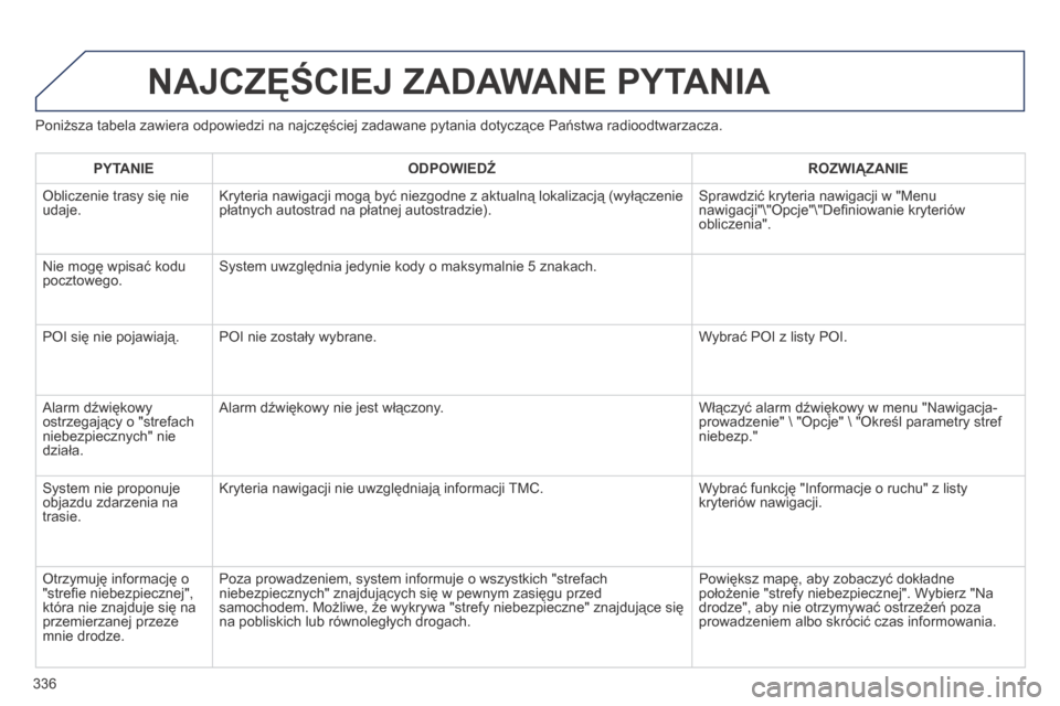 Peugeot 3008 Hybrid 4 2014  Instrukcja Obsługi (in Polish) 336
  Poniższa tabela zawiera odpowiedzi na najczęściej zadawane pytania dotyczące Państwa radioodtwarzacza. 
 NAJCZĘŚCIEJ ZADAWANE PYTANIA 
  PYTANIE    ODPOWIEDŹ    ROZWIĄZANIE  
 Obliczeni