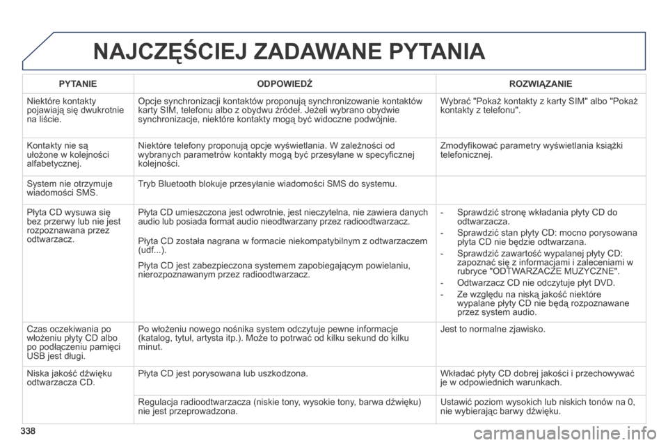 Peugeot 3008 Hybrid 4 2014  Instrukcja Obsługi (in Polish) 338
 NAJCZĘŚCIEJ ZADAWANE PYTANIA 
  PYTANIE    ODPOWIEDŹ    ROZWIĄZANIE  
 Niektóre kontakty pojawiają się dwukrotnie na liście. 
 Opcje synchronizacji kontaktów proponują synchronizowanie 