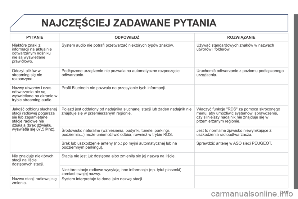 Peugeot 3008 Hybrid 4 2014  Instrukcja Obsługi (in Polish) 339
 NAJCZĘŚCIEJ ZADAWANE PYTANIA 
  PYTANIE    ODPOWIEDŹ    ROZWIĄZANIE  
 Niektóre znaki z informacji na aktualnie odtwarzanym nośniku nie są wyświetlane prawidłowo. 
 System audio nie potr