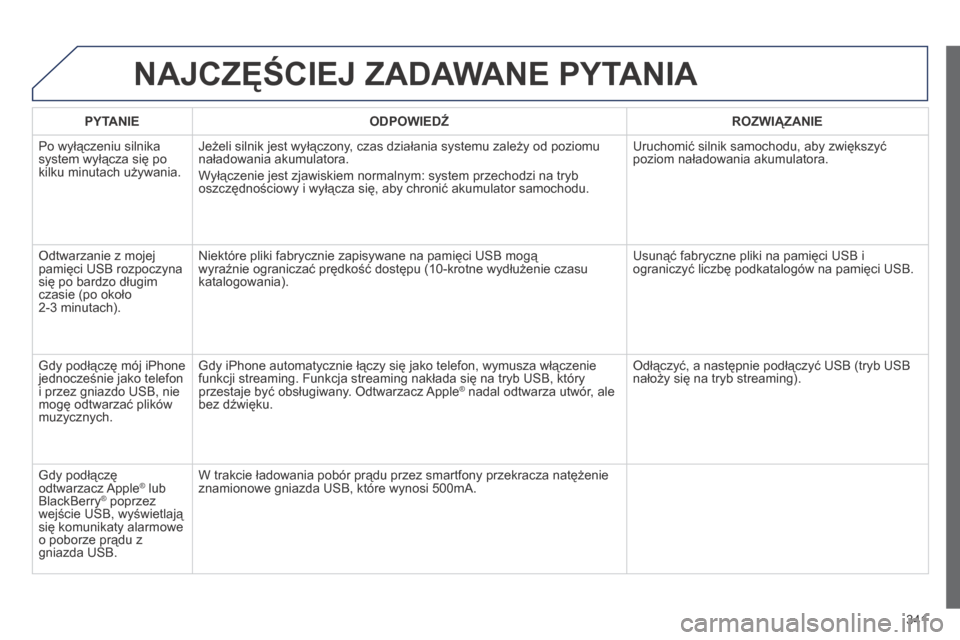 Peugeot 3008 Hybrid 4 2014  Instrukcja Obsługi (in Polish) 341
 NAJCZĘŚCIEJ ZADAWANE PYTANIA 
  PYTANIE    ODPOWIEDŹ    ROZWIĄZANIE  
 Po wyłączeniu silnika system wyłącza się po kilku minutach używania. 
 Jeżeli silnik jest wyłączony, czas dzia