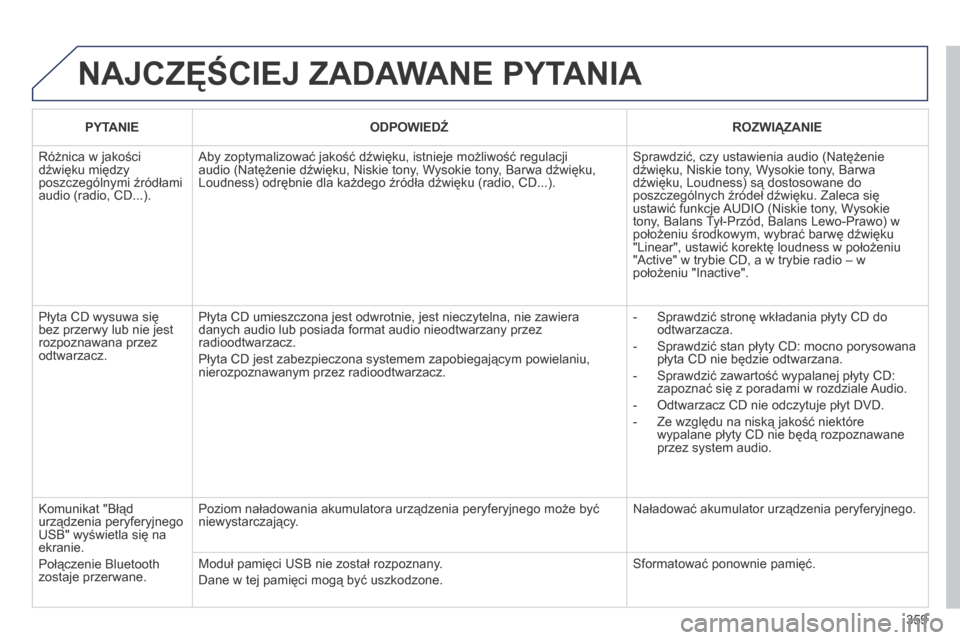 Peugeot 3008 Hybrid 4 2014  Instrukcja Obsługi (in Polish) 359
 NAJCZĘŚCIEJ ZADAWANE PYTANIA 
  PYTANIE    ODPOWIEDŹ    ROZWIĄZANIE  
 Różnica w jakości dźwięku między poszczególnymi źródłami audio (radio, CD...). 
 Aby zoptymalizować jakość 