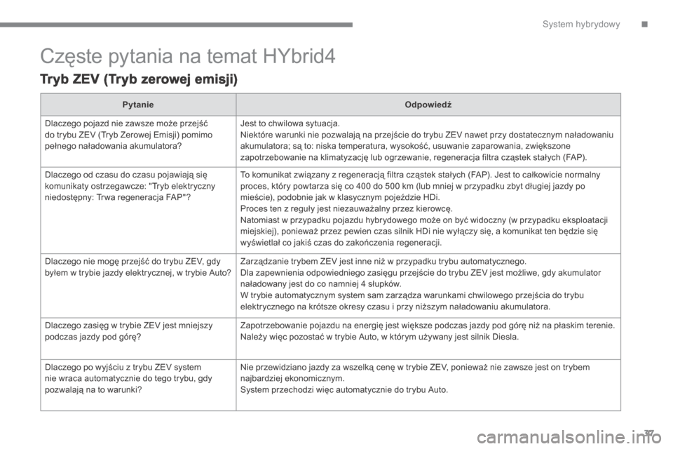 Peugeot 3008 Hybrid 4 2014 Instrukcja Obsługi (in Polish) .System hybrydowy37
Częste pytania na temat HYbrid4
Tryb ZEV (Tryb zerowej emisji)
PytanieOdpowiedź
Dlaczego pojazd nie zawsze może przejść do trybu ZEV (Tryb Zerowej Emisji) pomimo pełne Peugeot 3008 Hybrid 4 2014 Instrukcja Obsługi (in Polish) .System hybrydowy37
Częste pytania na temat HYbrid4
Tryb ZEV (Tryb zerowej emisji)
PytanieOdpowiedź
Dlaczego pojazd nie zawsze może przejść do trybu ZEV (Tryb Zerowej Emisji) pomimo pełne