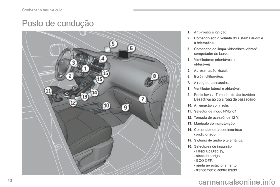 Peugeot 3008 Hybrid 4 2014  Manual do proprietário (in Portuguese) Conhecer o seu veículo
12
 Posto de condução 
1.   Anti-roubo e ignição. 
2.   Comando sob o volante do sistema áudio e a telemática. 
3.   Comandos do limpa-vidros/lava-vidros/computador de bo