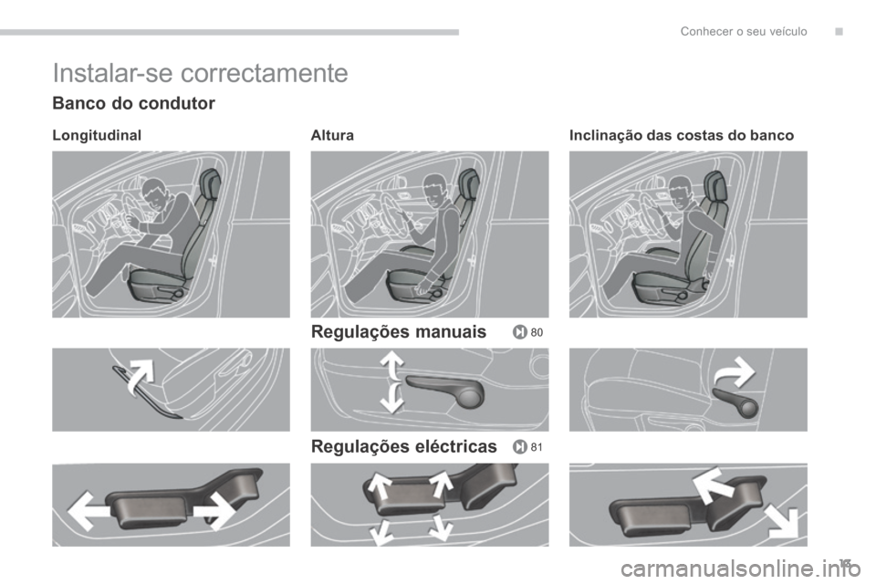 Peugeot 3008 Hybrid 4 2014  Manual do proprietário (in Portuguese) .
80
81
Conhecer o seu veículo13
 Instalar-se  correctamente 
  Banco  do  condutor 
  Longitudinal    Altura  
  Regulações  manuais  
  Regulações  eléctricas  
  Inclinação  das  costas  do