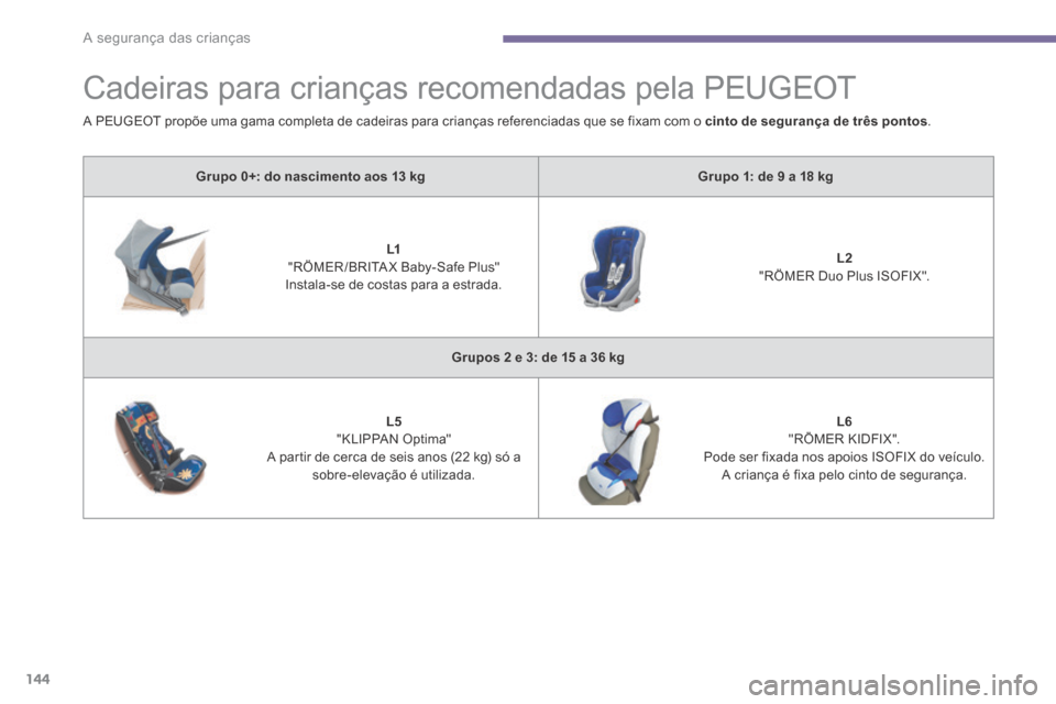 Peugeot 3008 Hybrid 4 2014 Manual do proprietário (in Portuguese) A segurança das crianças
144
Cadeiras para crianças recomendadas pela PEUGEOT
Grupo 0+: do nascimento aos 13 kgGrupo 1: de 9 a 18 kg
L1 "RÖMER /BRITA X Baby-Safe Plus" Instala-se de co Peugeot 3008 Hybrid 4 2014 Manual do proprietário (in Portuguese) A segurança das crianças
144
Cadeiras para crianças recomendadas pela PEUGEOT
Grupo 0+: do nascimento aos 13 kgGrupo 1: de 9 a 18 kg
L1 "RÖMER /BRITA X Baby-Safe Plus" Instala-se de co