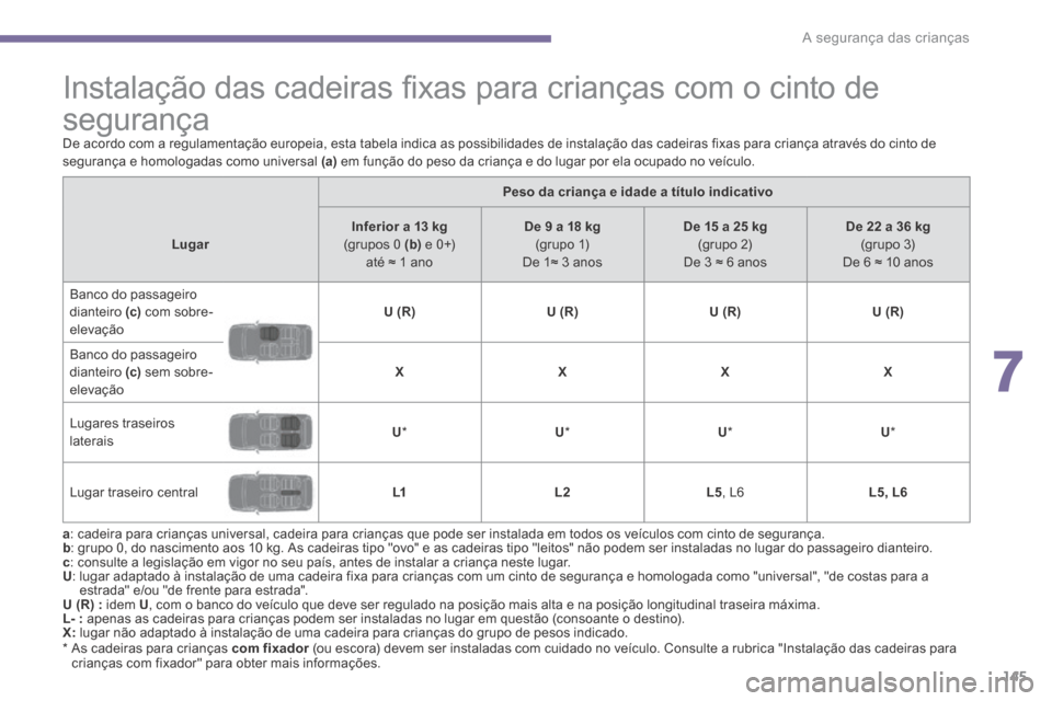 Peugeot 3008 Hybrid 4 2014 Manual do proprietário (in Portuguese) 7
A segurança das crianças145
Instalação das cadeiras fi xas para crianças com o cinto de
segurança
* As cadeiras para crianças com fixador (ou escora) devem s Peugeot 3008 Hybrid 4 2014 Manual do proprietário (in Portuguese) 7
A segurança das crianças145
Instalação das cadeiras fi xas para crianças com o cinto de
segurança
* As cadeiras para crianças com fixador (ou escora) devem s