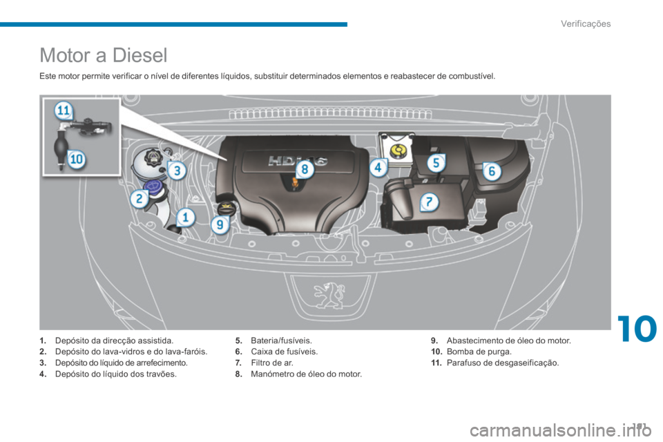 Peugeot 3008 Hybrid 4 2014  Manual do proprietário (in Portuguese) 10
Verificações191
               Motor a Diesel 
 Este motor permite verificar o nível de diferentes líquidos, substituir determinados elementos e reabastecer de combustível. 
1.   Depósito da 