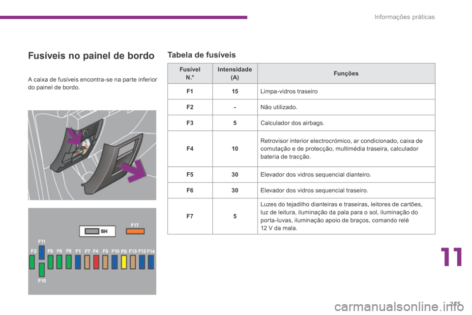 Peugeot 3008 Hybrid 4 2014  Manual do proprietário (in Portuguese) 11
Informações práticas215
  Fusíveis no painel de bordo   Tabela  de  fusíveis 
  A caixa de fusíveis encontra-se na parte inferior do painel de bordo.  
  Fusível    N .°  Intensidade    (A)