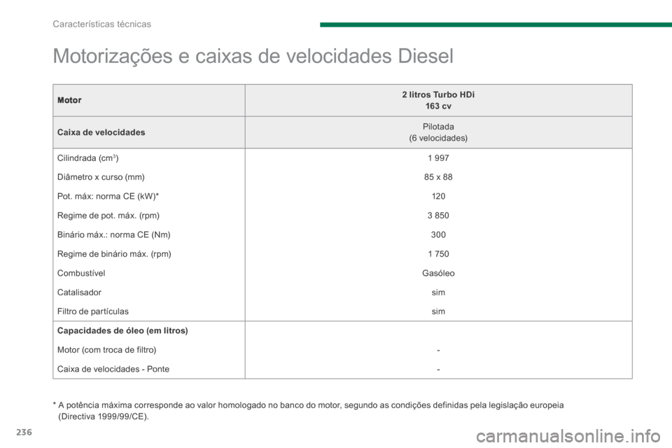 Peugeot 3008 Hybrid 4 2014 Manual do proprietário (in Portuguese) Características técnicas
236
Motor2 litros Turbo HDi 163 cv
Caixa de velocidades Pilotada (6 velocidades)
Cilindrada (cm3) 1 997
Diâmetro x curso (mm) 85 x 88
Pot. máx: norma Peugeot 3008 Hybrid 4 2014 Manual do proprietário (in Portuguese) Características técnicas
236
Motor2 litros Turbo HDi 163 cv
Caixa de velocidades Pilotada (6 velocidades)
Cilindrada (cm3) 1 997
Diâmetro x curso (mm) 85 x 88
Pot. máx: norma