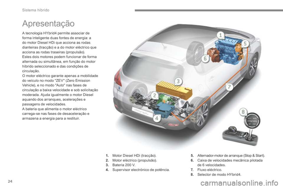 Peugeot 3008 Hybrid 4 2014 Manual do proprietário (in Portuguese) 24Sistema híbrido
Apresentação
A tecnologia HYbrid4 permite associar de forma inteligente duas fontes de energia: a do motor Diesel HDi que acciona as rodas dianteiras (tracção) e a do Peugeot 3008 Hybrid 4 2014 Manual do proprietário (in Portuguese) 24Sistema híbrido
Apresentação
A tecnologia HYbrid4 permite associar de forma inteligente duas fontes de energia: a do motor Diesel HDi que acciona as rodas dianteiras (tracção) e a do