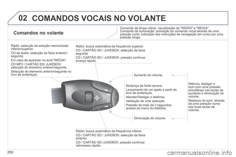 Peugeot 3008 Hybrid 4 2014  Manual do proprietário (in Portuguese) 02
250
 COMANDOS VOCAIS NO VOLANTE 
Comandos no volante 
  Comando de limpa-vidros: visualização de "RÁDIO" e "MEDIA".  Comando de iluminação: activação do comando vocal através\
 de uma press