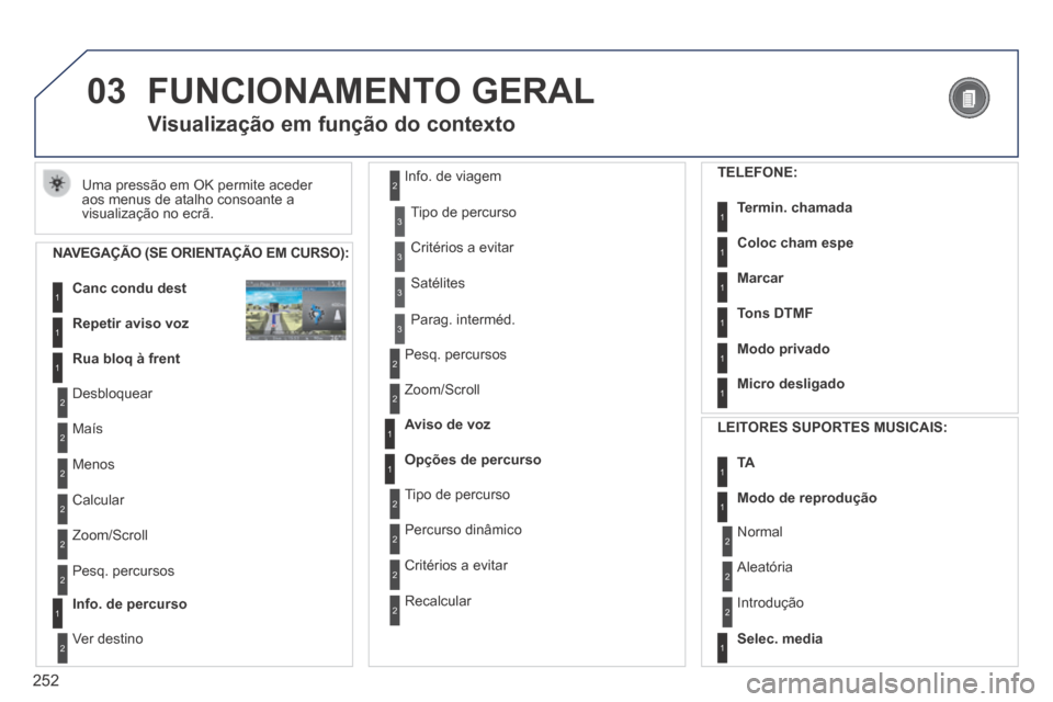 Peugeot 3008 Hybrid 4 2014  Manual do proprietário (in Portuguese) 03
252
 FUNCIONAMENTO  GERAL 
 Uma pressão em OK permite aceder aos menus de atalho consoante a visualização no ecrã. 
Visualização em função do contexto 
  NAVEGAÇÃO (SE ORIENTAÇÃO EM CUR