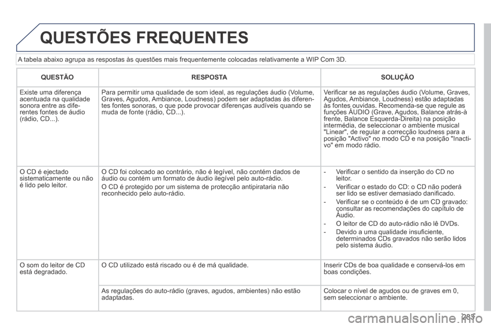 Peugeot 3008 Hybrid 4 2014 Manual do proprietário (in Portuguese) 283
A tabela abaixo agrupa as respostas às questões mais frequentemente\
colocadas relativamente a WIP Com 3D.
QUESTÕES FREQUENTES
QUESTÃORESPOSTASOLUÇÃO
Existe uma diferença acentu Peugeot 3008 Hybrid 4 2014 Manual do proprietário (in Portuguese) 283
A tabela abaixo agrupa as respostas às questões mais frequentemente\
colocadas relativamente a WIP Com 3D.
QUESTÕES FREQUENTES
QUESTÃORESPOSTASOLUÇÃO
Existe uma diferença acentu