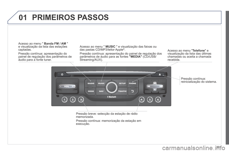 Peugeot 3008 Hybrid 4 2014 Manual do proprietário (in Portuguese) 01
291
Pressão contínua: reinicialização do sistema.
Acesso ao menu " Telefone " e visualização da lista das últimas chamadas ou aceita a chamada recebida.
PRIMEIROS PASSOS
Press Peugeot 3008 Hybrid 4 2014 Manual do proprietário (in Portuguese) 01
291
Pressão contínua: reinicialização do sistema.
Acesso ao menu " Telefone " e visualização da lista das últimas chamadas ou aceita a chamada recebida.
PRIMEIROS PASSOS
Press