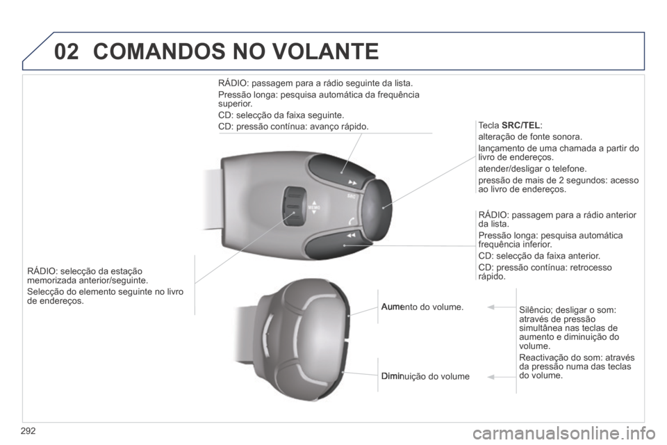 Peugeot 3008 Hybrid 4 2014 Manual do proprietário (in Portuguese) 02
292
RÁDIO: selecção da estação memorizada anterior/seguinte.
Selecção do elemento seguinte no livro de endereços.
Tecla SRC/TEL :
alteração de fonte sonora.
lançamento Peugeot 3008 Hybrid 4 2014 Manual do proprietário (in Portuguese) 02
292
RÁDIO: selecção da estação memorizada anterior/seguinte.
Selecção do elemento seguinte no livro de endereços.
Tecla SRC/TEL :
alteração de fonte sonora.
lançamento