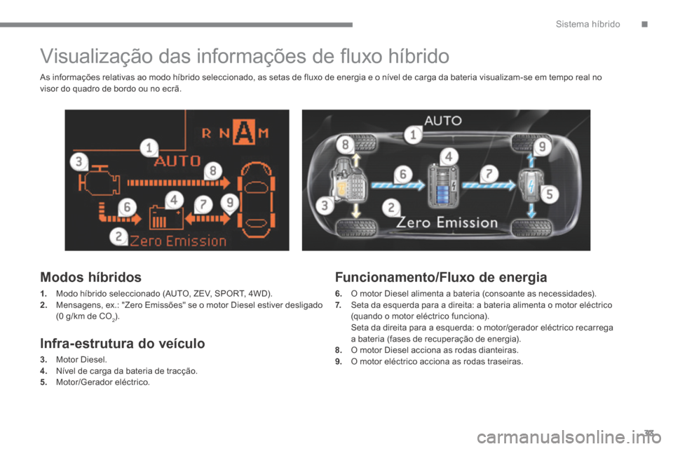 Peugeot 3008 Hybrid 4 2014 Manual do proprietário (in Portuguese) .Sistema híbrido33
Visualização das informações de fl uxo híbrido
Modos híbridos
1. Modo híbrido seleccionado (AUTO, ZEV, SPORT, 4WD). 2. Mensagens, ex.: "Zero Emissões" se Peugeot 3008 Hybrid 4 2014 Manual do proprietário (in Portuguese) .Sistema híbrido33
Visualização das informações de fl uxo híbrido
Modos híbridos
1. Modo híbrido seleccionado (AUTO, ZEV, SPORT, 4WD). 2. Mensagens, ex.: "Zero Emissões" se