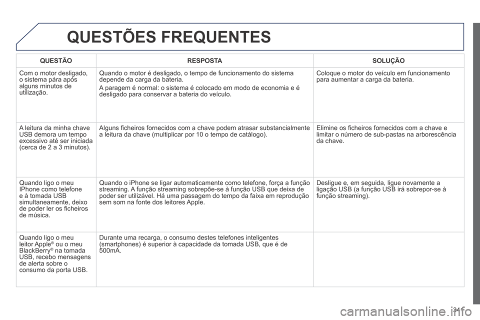 Peugeot 3008 Hybrid 4 2014  Manual do proprietário (in Portuguese) 341
 QUESTÕES  FREQUENTES 
   QUESTÃO      RESPOSTA      SOLUÇÃO   
 Com o motor desligado, o sistema pára após alguns minutos de utilização. 
 Quando o motor é desligado, o tempo de funciona