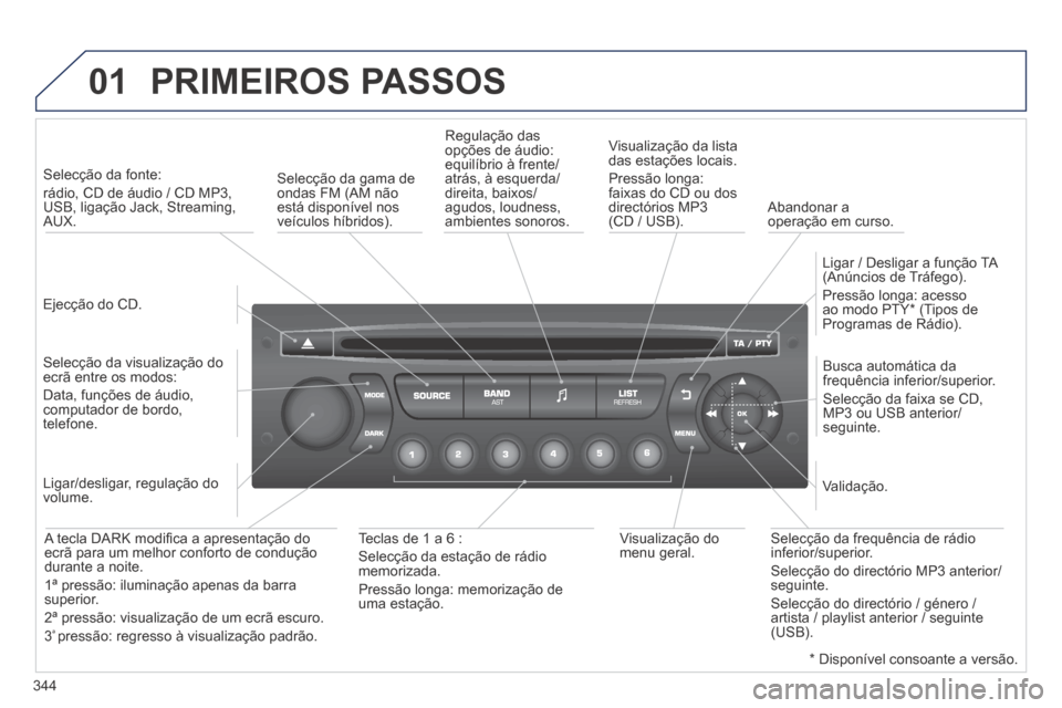 Peugeot 3008 Hybrid 4 2014  Manual do proprietário (in Portuguese) 01
344
 PRIMEIROS  PASSOS 
  Ejecção  do  CD.   
   Selecção  da  fonte:    
rádio, CD de áudio / CD MP3, USB, ligação Jack, Streaming, AUX.  
  Selecção da visualização do ecrã entre os 