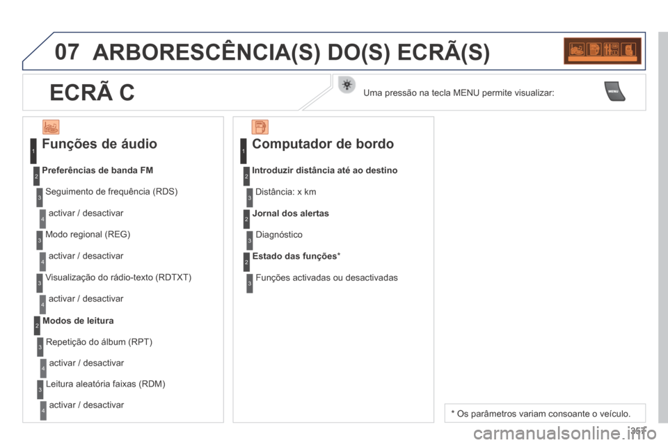 Peugeot 3008 Hybrid 4 2014 Manual do proprietário (in Portuguese) 07
357
ARBORESCÊNCIA(S) DO(S) ECRÃ(S)
Funções de áudio
Seguimento de frequência (RDS)
activar / desactivar
Preferências de banda FM
Modo regional (REG)
activar / desactiv Peugeot 3008 Hybrid 4 2014 Manual do proprietário (in Portuguese) 07
357
ARBORESCÊNCIA(S) DO(S) ECRÃ(S)
Funções de áudio
Seguimento de frequência (RDS)
activar / desactivar
Preferências de banda FM
Modo regional (REG)
activar / desactiv
