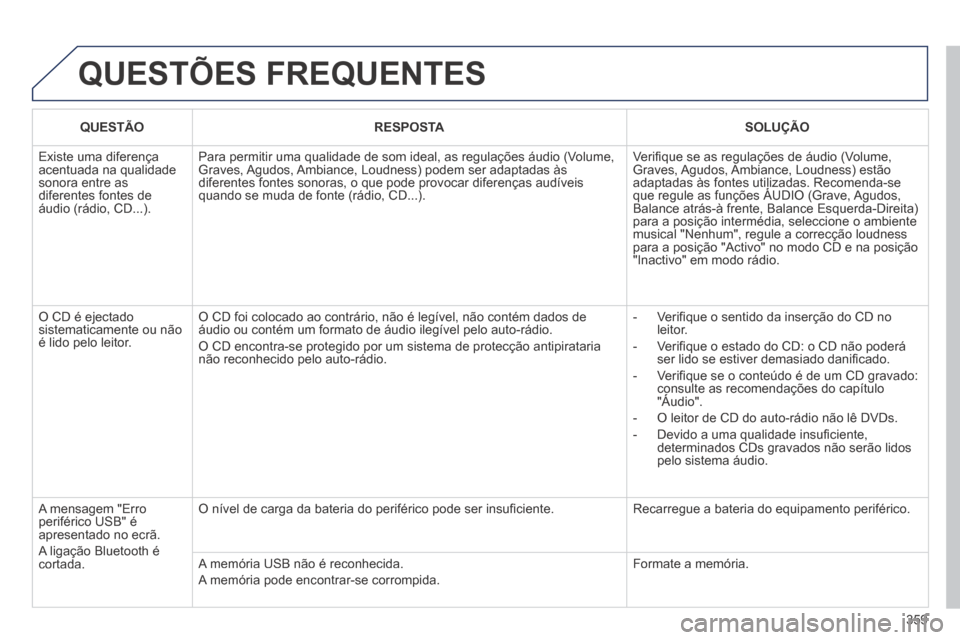 Peugeot 3008 Hybrid 4 2014  Manual do proprietário (in Portuguese) 359
 QUESTÕES  FREQUENTES 
QUESTÃORESPOSTASOLUÇÃO
 Existe uma diferença acentuada na qualidade sonora entre as diferentes fontes de áudio (rádio, CD...). 
 Para permitir uma qualidade de som id