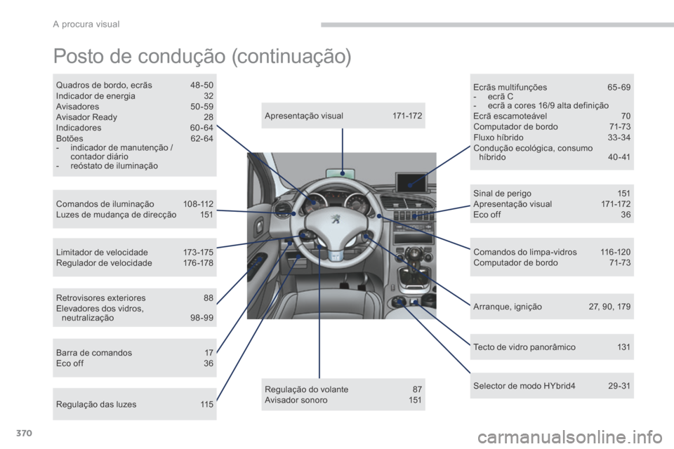 Peugeot 3008 Hybrid 4 2014  Manual do proprietário (in Portuguese) A procura visual
370
 Posto de condução (continuação)  
  Apresentação  visual  171-172  
  Comandos  de  iluminação  108 -112  Luzes de mudança de direcção  151  
  Limitador  de  velocida