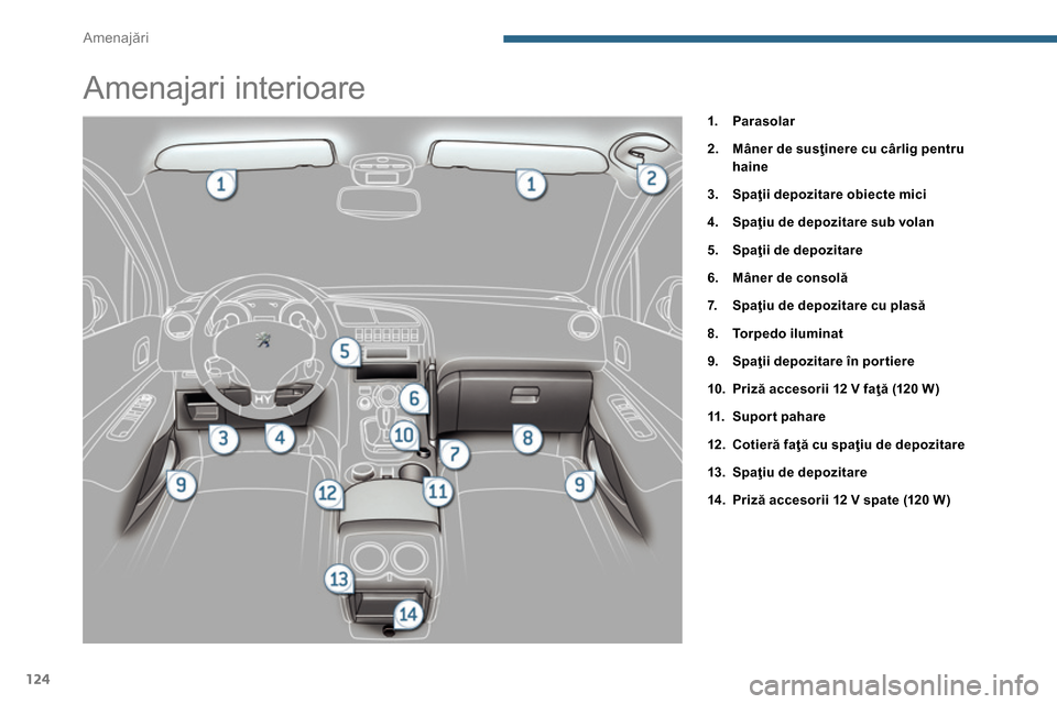 Peugeot 3008 Hybrid 4 2014 Manualul de utilizare (in Romanian) Amenajări
124
Amenajari interioare
1.
Parasolar
2.
Mâner de susţinere cu cârlig pentru
haine
3.
Spaţii depozitare obiecte mici Peugeot 3008 Hybrid 4 2014 Manualul de utilizare (in Romanian) Amenajări
124
Amenajari interioare
1.
Parasolar
2.
Mâner de susţinere cu cârlig pentru
haine
3.
Spaţii depozitare obiecte mici