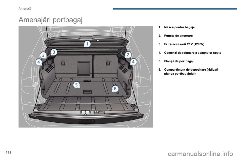 Peugeot 3008 Hybrid 4 2014  Manualul de utilizare (in Romanian) Amenajări
132
   
 
 
 
 
 
 
 
 
 
 
 
 
 
 
 
 
Amenajări portbagaj 
 
 
 
 
1. 
  Mască pentru bagaje 
 
   
2. 
  Puncte de ancorare 
 
   
3. 
  Priză accesorii 12 V (120 W) 
 
   
4. 
  Come