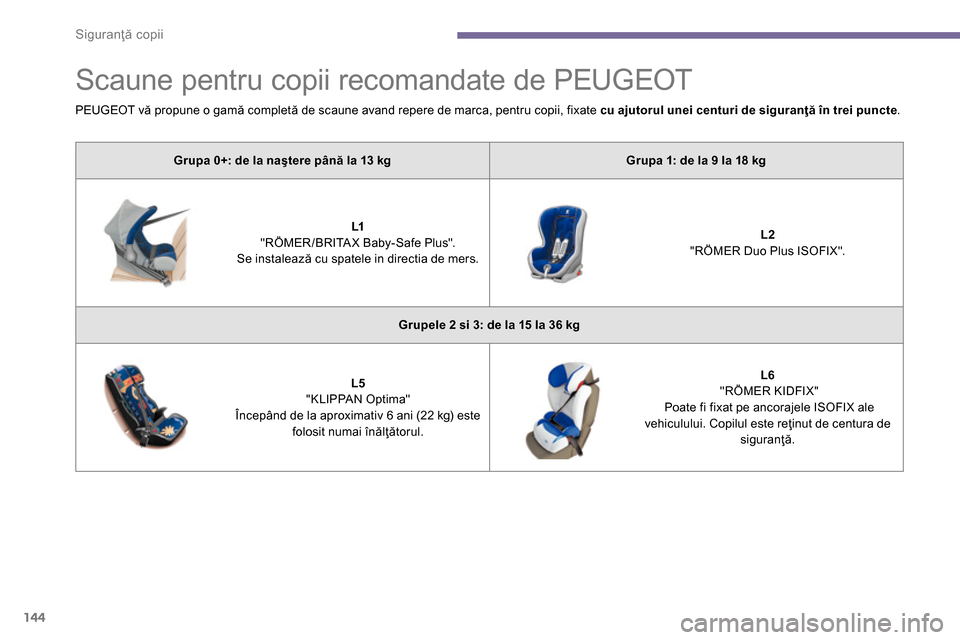 Peugeot 3008 Hybrid 4 2014 Manualul de utilizare (in Romanian) Siguranţă copii
144
Scaune pentru copii recomandate de PEUGEOT
Grupa 0+: de la naştere până la 13 kg
Grupa 1: de la 9 la 18 kg
L1
"RÖMER /BRITA Peugeot 3008 Hybrid 4 2014 Manualul de utilizare (in Romanian) Siguranţă copii
144
Scaune pentru copii recomandate de PEUGEOT
Grupa 0+: de la naştere până la 13 kg
Grupa 1: de la 9 la 18 kg
L1
"RÖMER /BRITA