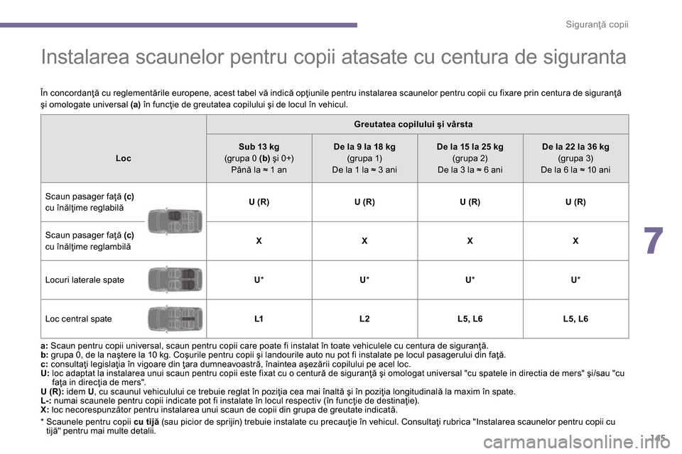 Peugeot 3008 Hybrid 4 2014 Manualul de utilizare (in Romanian) 7
Siguranţă copii
145
Instalarea scaunelor pentru copii atasate cu centura de siguranta
*
Scaunele pentru copii cu tijă
(sau picior de sprijin) trebuie instalate Peugeot 3008 Hybrid 4 2014 Manualul de utilizare (in Romanian) 7
Siguranţă copii
145
Instalarea scaunelor pentru copii atasate cu centura de siguranta
*
Scaunele pentru copii cu tijă
(sau picior de sprijin) trebuie instalate