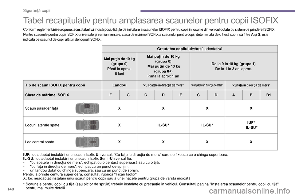 Peugeot 3008 Hybrid 4 2014 Manualul de utilizare (in Romanian)
Siguranţă copii
148
Tabel recapitulativ pentru amplasarea scaunelor pentru copii ISOFIX
*
Scaunele pentru copii cu tijă
(sau picior de sprijin) trebuie instal Peugeot 3008 Hybrid 4 2014 Manualul de utilizare (in Romanian)
Siguranţă copii
148
Tabel recapitulativ pentru amplasarea scaunelor pentru copii ISOFIX
*
Scaunele pentru copii cu tijă
(sau picior de sprijin) trebuie instal