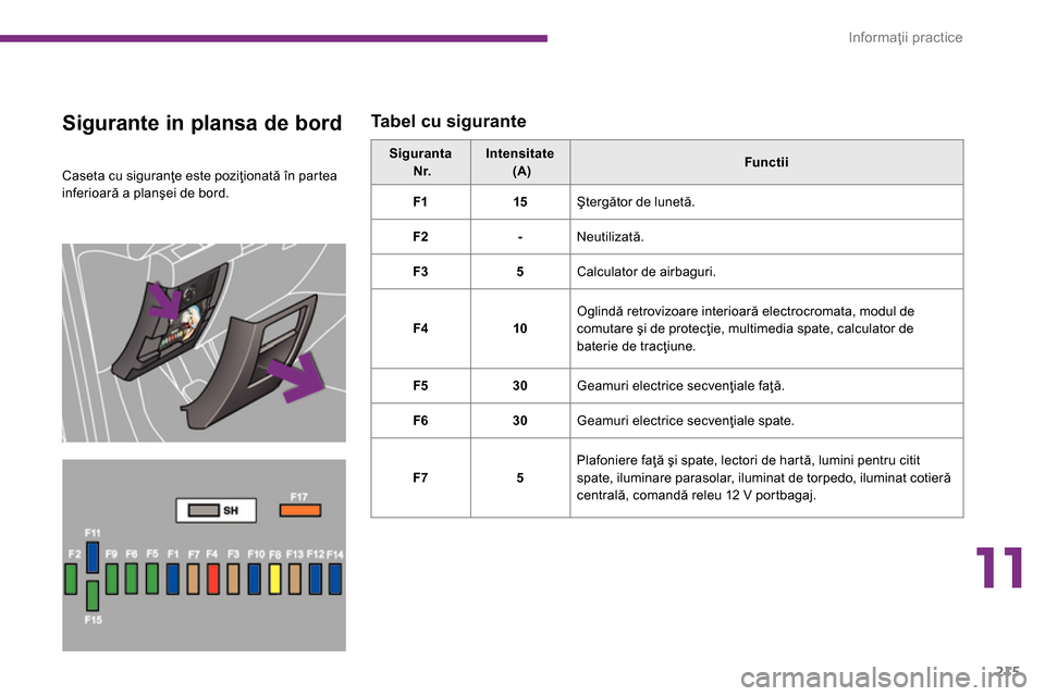 Peugeot 3008 Hybrid 4 2014  Manualul de utilizare (in Romanian) 11
Informaţii practice
215
   
Sigurante in plansa de bord  
 
Tabel cu sigurante 
 
 
Caseta cu siguranţe este poziţionată în partea 
inferioară a planşei de bord.     
 
Siguranta    
  Nr.  