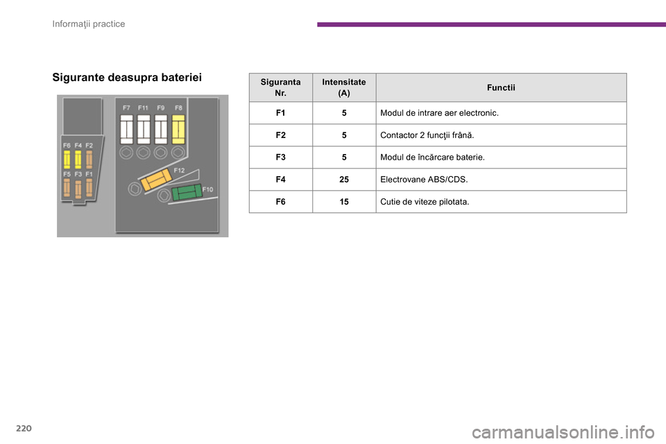 Peugeot 3008 Hybrid 4 2014  Manualul de utilizare (in Romanian) Informaţii practice
220
   
Sigurante deasupra bateriei  
 
 
Siguranta    
  Nr.  
    
 
Intensitate    
(A)     
 
Functii 
 
 
   
 
F1  
   
 
5  
  
Modul de intrare aer electronic. 
   
 
F2  