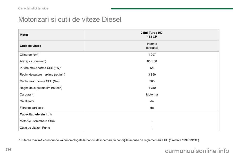 Peugeot 3008 Hybrid 4 2014  Manualul de utilizare (in Romanian) Caracteristici tehnice
236
   
Motor 
    
 
2 litri Turbo HDi  
163 
  CP 
 
 
   
Cutie de viteze 
    
Pilotata  
(6 trepte)  
  Cilindree (cm 
3 
)  
 
1 997  
  Alezaj x cursa (mm)  
 
85 x 88  
