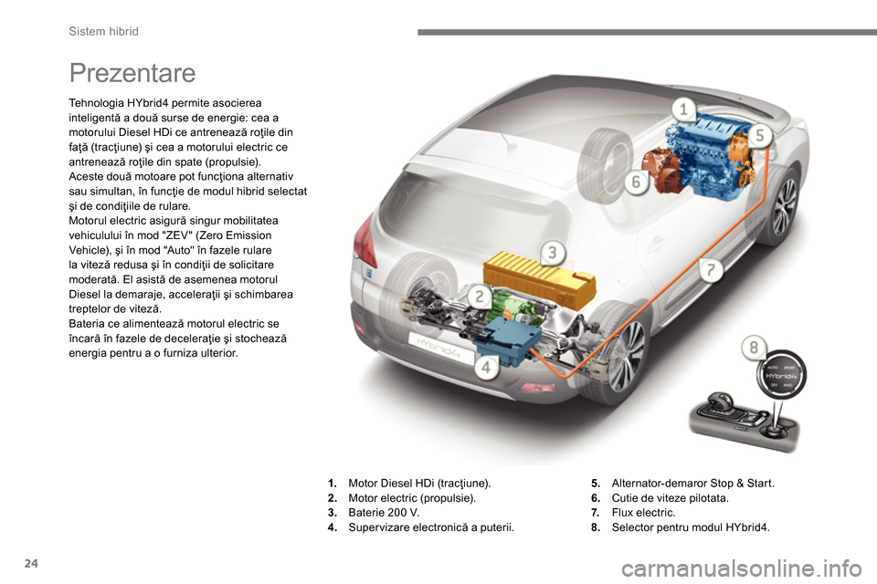 Peugeot 3008 Hybrid 4 2014  Manualul de utilizare (in Romanian) Sistem hibrid
24
   
 
 
 
 
 
 
 
Prezentare 
 
 
 
 
 
 
 
 
 
Tehnologia HYbrid4 permite asocierea 
inteligentă a două surse de energie: cea a 
motorului Diesel HDi ce antrenează roţile din 
fa