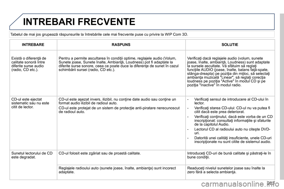 Peugeot 3008 Hybrid 4 2014  Manualul de utilizare (in Romanian) 283
   
Tabelul de mai jos grupează răspunsurile la întrebările cele mai frecvente puse cu privire la WIP Com 3D. 
 
INTREBARI FRECVENTE 
 
 
 
INTREBARE 
 
   
 
RASPUNS 
 
   
 
SOLUTIE 
 
 
   