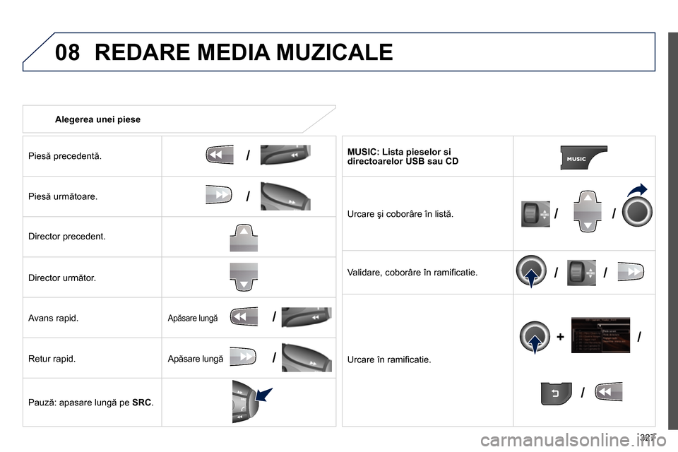 Peugeot 3008 Hybrid 4 2014  Manualul de utilizare (in Romanian) 08
/
/
//
//
/ +/
/
/
327    
 
Alegerea unei piese  
   
Piesă precedentă.  
   
Piesă următoare.  
   
Director precedent.  
   
Director următor.  
   
Avans rapid. 
   
Retur rapid. 
   
Pauz