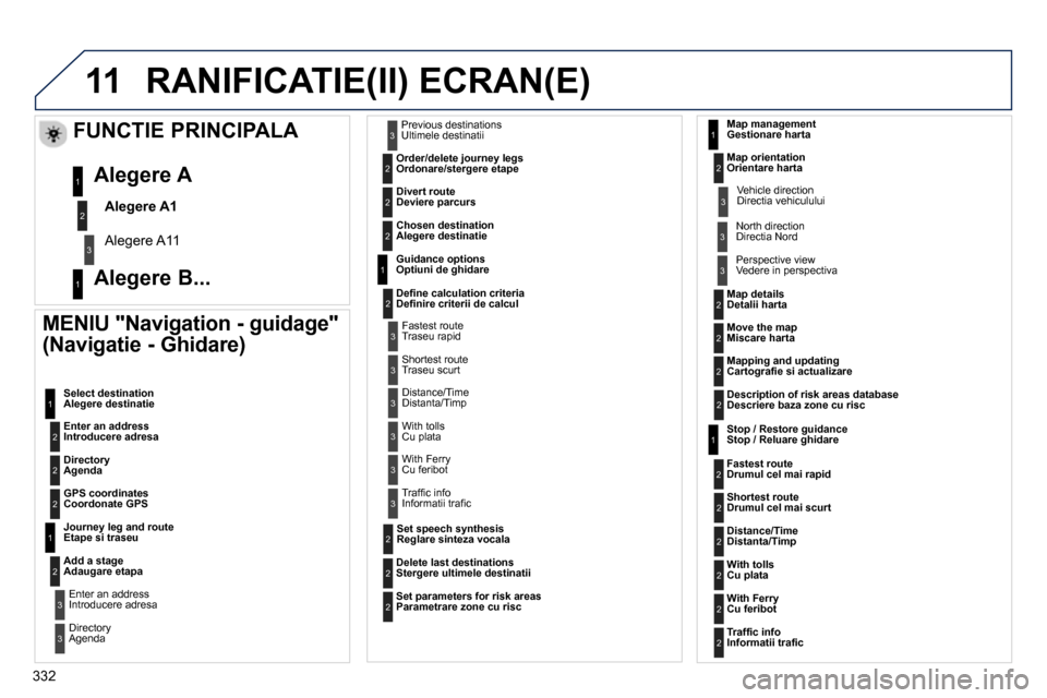Peugeot 3008 Hybrid 4 2014  Manualul de utilizare (in Romanian) 11
332
  RANIFICATIE(II) ECRAN(E) 
 
 
MENIU "Navigation - guidage" 
(Navigatie - Ghidare) 
   
 
Enter an address  
Introducere adresa    Select destination 
Alegere destinatie 
   
Directory  
Agend