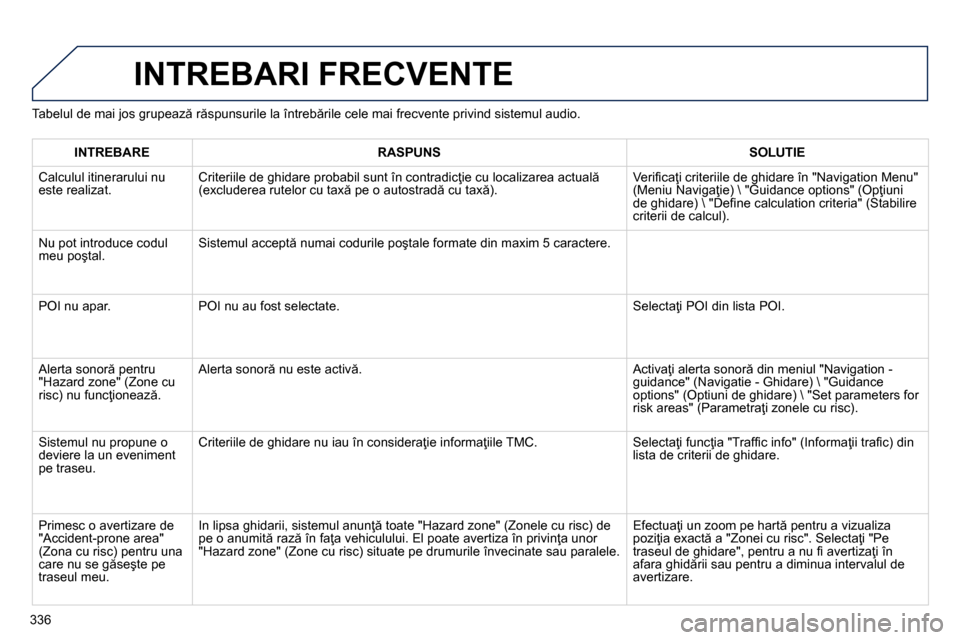 Peugeot 3008 Hybrid 4 2014  Manualul de utilizare (in Romanian) 336   
Tabelul de mai jos grupează răspunsurile la întrebările cele mai frecvente privind sistemul audio. 
 
INTREBARI FRECVENTE 
 
 
 INTREBARE 
 
   
 RASPUNS 
 
  
 
 SOLUTIE 
 
 
 
Calculul it