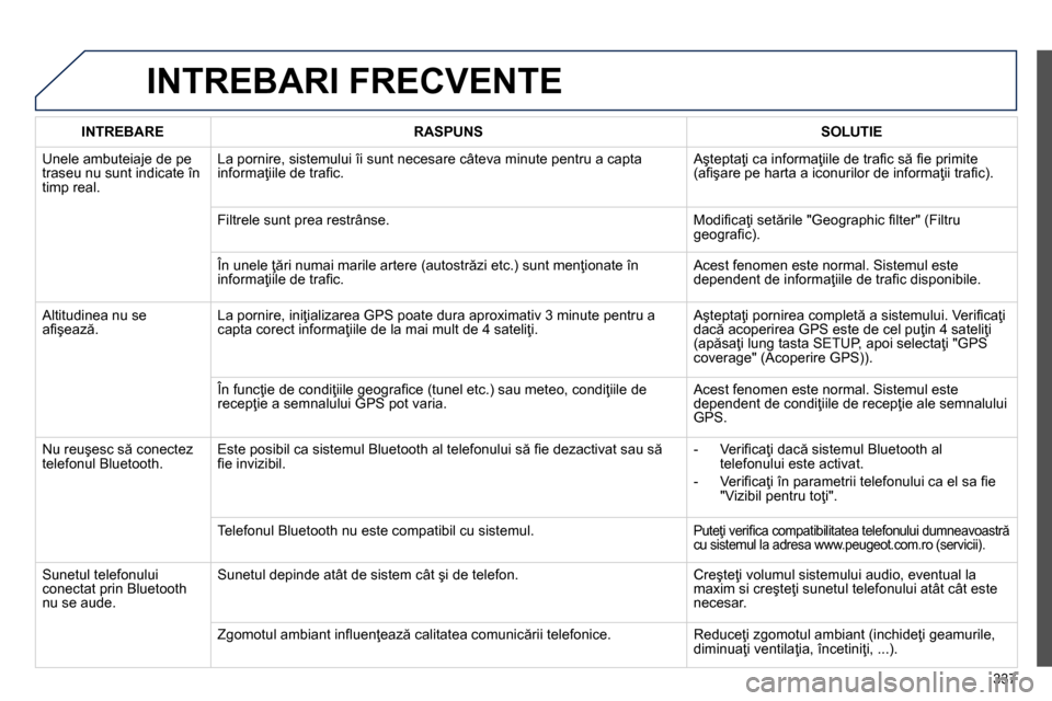 Peugeot 3008 Hybrid 4 2014  Manualul de utilizare (in Romanian) 337
  INTREBARI FRECVENTE 
 
 
 INTREBARE 
 
   
 RASPUNS 
 
  
 
 SOLUTIE 
 
 
 
Unele ambuteiaje de pe 
traseu nu sunt indicate în 
timp real.   La pornire, sistemului îi sunt necesare câteva min