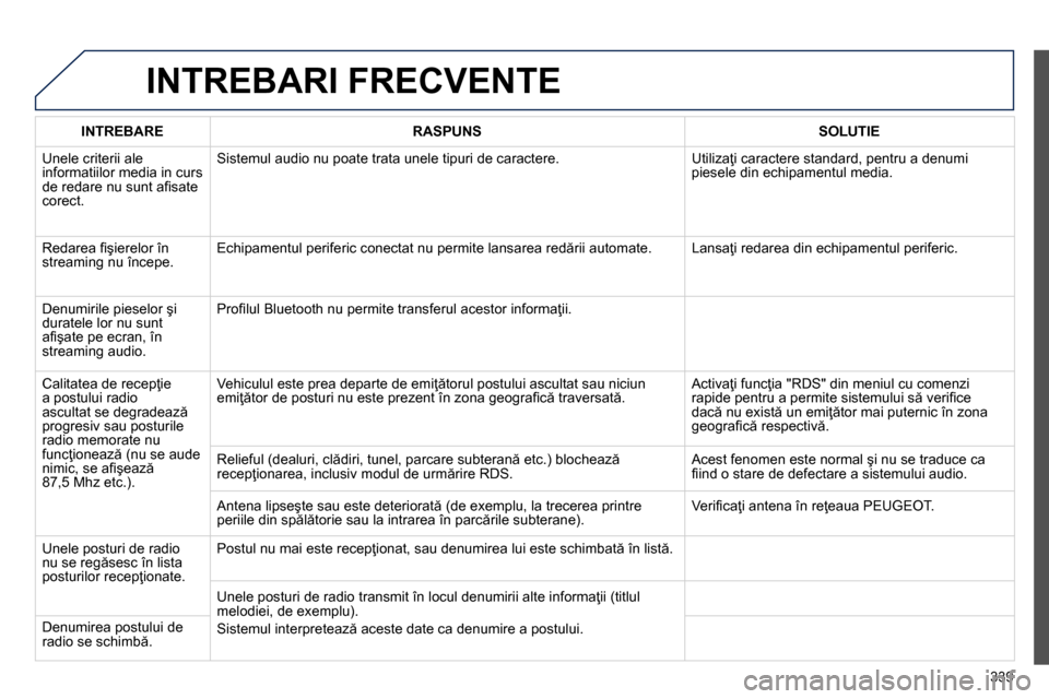 Peugeot 3008 Hybrid 4 2014 Manualul de utilizare (in Romanian) 339
INTREBARI FRECVENTE
INTREBARE
RASPUNS
SOLUTIE
Unele criterii ale
informatiilor media in curs
de redare nu sunt afi sate
corect. Sistemul audio nu poate trata Peugeot 3008 Hybrid 4 2014 Manualul de utilizare (in Romanian) 339
INTREBARI FRECVENTE
INTREBARE
RASPUNS
SOLUTIE
Unele criterii ale
informatiilor media in curs
de redare nu sunt afi sate
corect. Sistemul audio nu poate trata