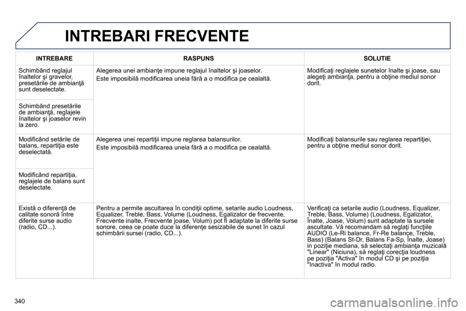 Peugeot 3008 Hybrid 4 2014 Manualul de utilizare (in Romanian) 340
INTREBARI FRECVENTE
INTREBARE
RASPUNS
SOLUTIE
Schimbând reglajul
înaltelor şi gravelor,
presetările de ambianţă
sunt deselectate. Alegerea unei ambianţe Peugeot 3008 Hybrid 4 2014 Manualul de utilizare (in Romanian) 340
INTREBARI FRECVENTE
INTREBARE
RASPUNS
SOLUTIE
Schimbând reglajul
înaltelor şi gravelor,
presetările de ambianţă
sunt deselectate. Alegerea unei ambianţe