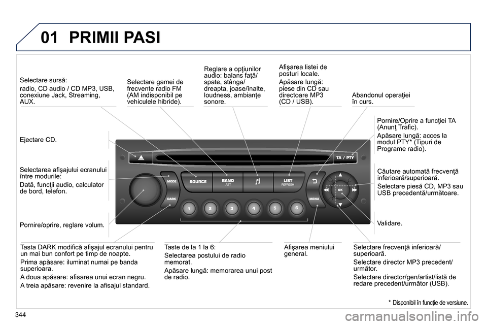 Peugeot 3008 Hybrid 4 2014 Manualul de utilizare (in Romanian) 01
344
PRIMII PASI
Ejectare CD.
Selectare sursă:
radio, CD audio / CD MP3, USB,
conexiune Jack, Streaming,
AUX.
Selectarea afi şajului ecranului
între modurile:
Dat Peugeot 3008 Hybrid 4 2014 Manualul de utilizare (in Romanian) 01
344
PRIMII PASI
Ejectare CD.
Selectare sursă:
radio, CD audio / CD MP3, USB,
conexiune Jack, Streaming,
AUX.
Selectarea afi şajului ecranului
între modurile:
Dat