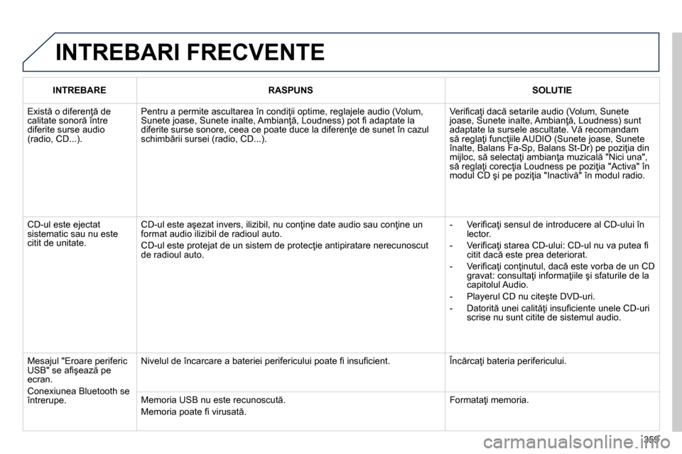 Peugeot 3008 Hybrid 4 2014  Manualul de utilizare (in Romanian) 359
  INTREBARI FRECVENTE 
 
 
 
INTREBARE  
   
 
RASPUNS  
   
 
SOLUTIE  
 
  Există o diferenţă de 
calitate sonoră între 
diferite surse audio 
(radio, CD...).   Pentru a permite ascultarea 
