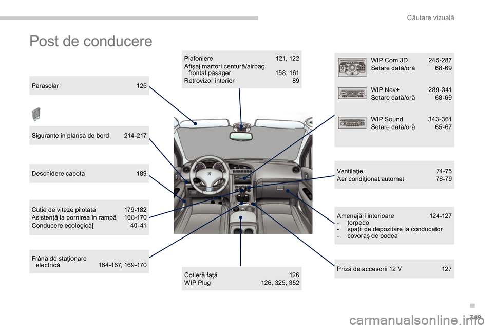 Peugeot 3008 Hybrid 4 2014  Manualul de utilizare (in Romanian) .
Căutare vizuală
369
  Post de conducere  
 
 
Cotieră faţă 126 
  WIP Plug  126, 325, 352      
Plafoniere 121, 12 2 
  Afişaj martori centură/airbag 
frontal pasager  158, 161 
  Retrovizor 
