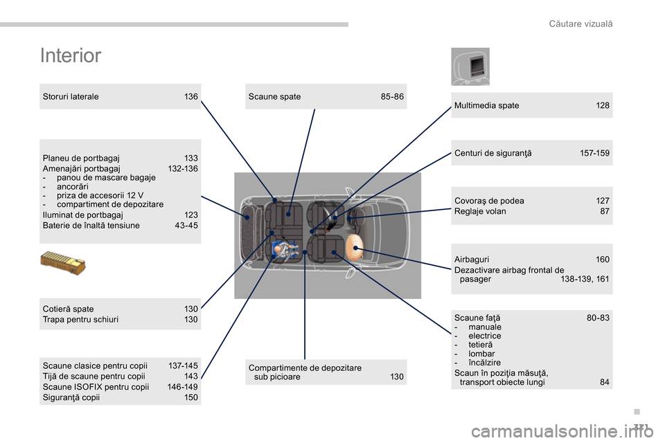 Peugeot 3008 Hybrid 4 2014  Manualul de utilizare (in Romanian) .
Căutare vizuală
371
  Interior  
 
 
Compartimente de depozitare 
sub picioare  130      
Scaune spate  85 - 86    
 
Storuri laterale  136  
   
Cotieră spate  130 
  Trapa pentru schiuri  130  