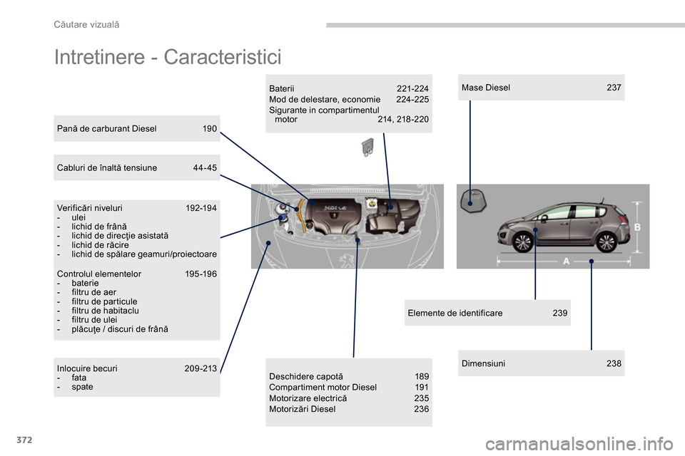 Peugeot 3008 Hybrid 4 2014  Manualul de utilizare (in Romanian) Căutare vizuală
372
  Intretinere - Caracteristici  
 
 
Pană de carburant Diesel  190  
   
Ver if icări niveluri  192-194 
   
 
-  ulei 
   
-   lichid de frână 
   
-   lichid de direcţie a