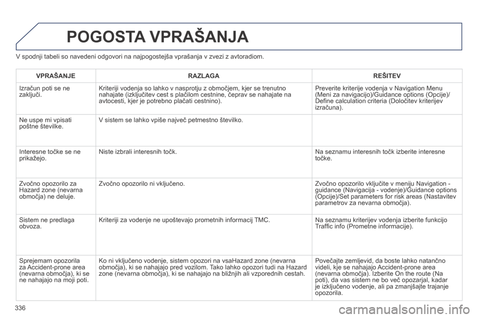 Peugeot 3008 Hybrid 4 2014 Priročnik za lastnika (in Slovenian) 336
V spodnji tabeli so navedeni odgovori na najpogostejša vprašanja v zvezi z avtoradiom.
POGOSTA VPRAŠANJA
VPRAŠANJERAZLAGAREŠITEV
Izračun poti se ne zaključi. Kriteriji vodenja so lah Peugeot 3008 Hybrid 4 2014 Priročnik za lastnika (in Slovenian) 336
V spodnji tabeli so navedeni odgovori na najpogostejša vprašanja v zvezi z avtoradiom.
POGOSTA VPRAŠANJA
VPRAŠANJERAZLAGAREŠITEV
Izračun poti se ne zaključi. Kriteriji vodenja so lah