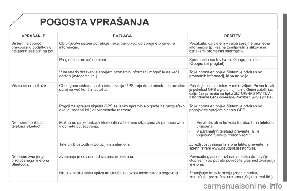 Peugeot 3008 Hybrid 4 2014 Priročnik za lastnika (in Slovenian) 337
POGOSTA VPRAŠANJA
VPRAŠANJERAZLAGAREŠITEV
Sistem ne sporoči pravočasno podatkov o nekaterih zastojih na poti.
Ob vključitvi sistem potrebuje nekaj trenutkov, da sprejme prometne informa Peugeot 3008 Hybrid 4 2014 Priročnik za lastnika (in Slovenian) 337
POGOSTA VPRAŠANJA
VPRAŠANJERAZLAGAREŠITEV
Sistem ne sporoči pravočasno podatkov o nekaterih zastojih na poti.
Ob vključitvi sistem potrebuje nekaj trenutkov, da sprejme prometne informa